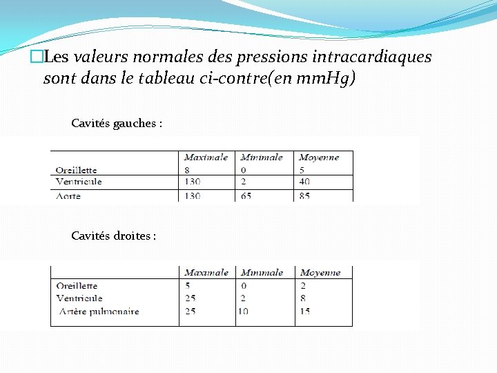 �Les valeurs normales des pressions intracardiaques sont dans le tableau ci-contre(en mm. Hg) Cavités