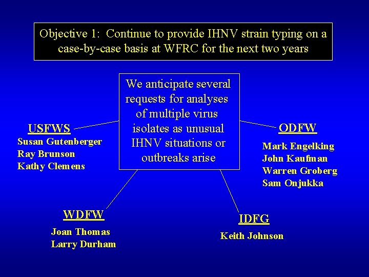 Objective 1: Continue to provide IHNV strain typing on a case-by-case basis at WFRC