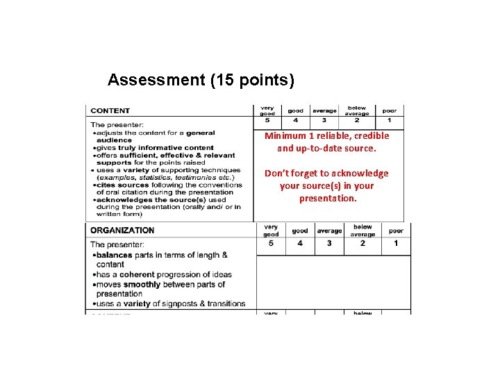 Assessment (15 points) Minimum 1 reliable, credible and up-to-date source. Don’t forget to acknowledge