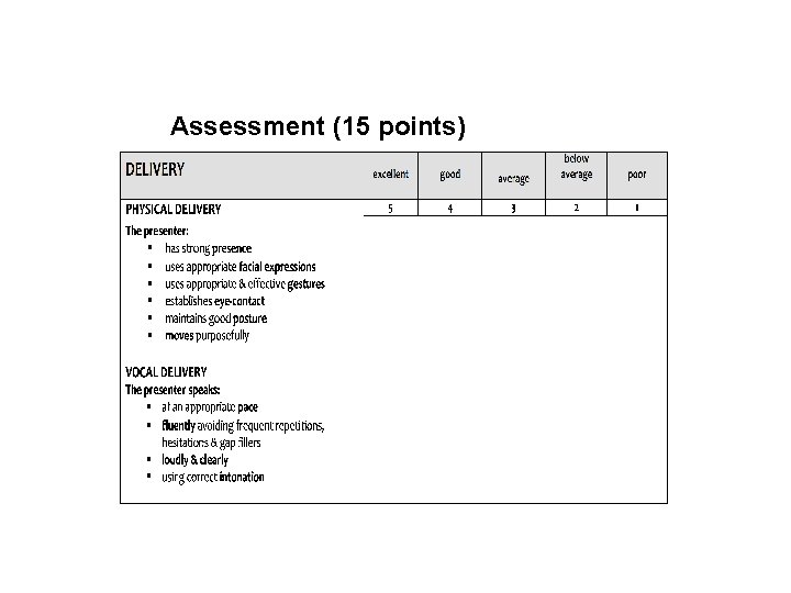 Assessment (15 points) 