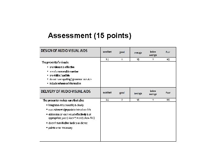 Assessment (15 points) 