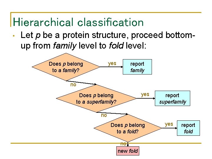 Hierarchical classification • Let p be a protein structure, proceed bottomup from family level