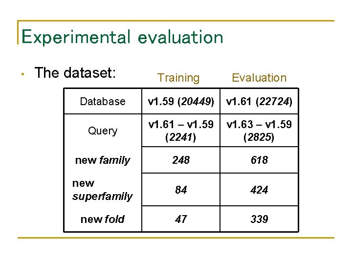 Experimental evaluation • The dataset: Training Evaluation Database v 1. 59 (20449) v 1.