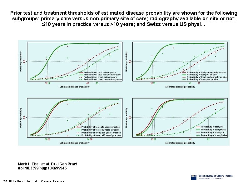 Prior test and treatment thresholds of estimated disease probability are shown for the following