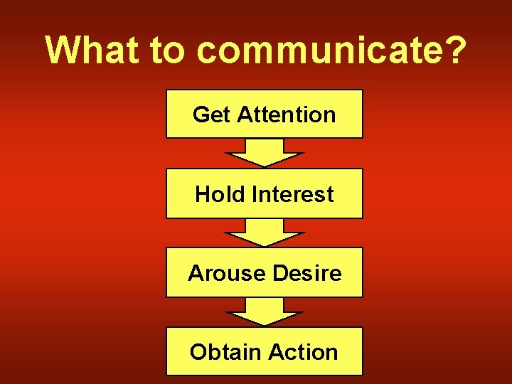 What to communicate? Get Attention Hold Interest Arouse Desire Obtain Action 