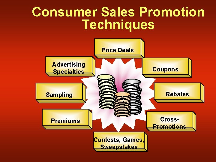 Consumer Sales Promotion Techniques Price Deals Advertising Specialties Coupons Rebates Sampling Cross. Promotions Premiums