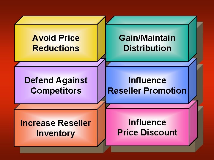 Avoid Price Reductions Gain/Maintain Distribution Defend Against Competitors Influence Reseller Promotion Increase Reseller Inventory