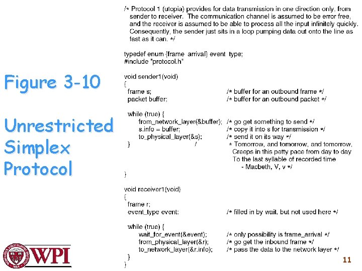 Figure 3 -10 Unrestricted Simplex Protocol 11 11 