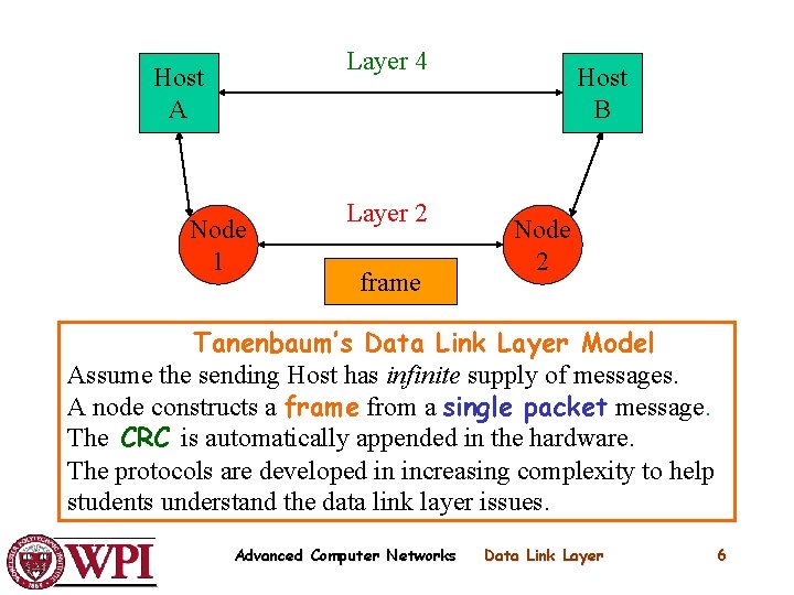 Layer 4 4 Host A Node 1 Layer 2 frame Host B Node 2