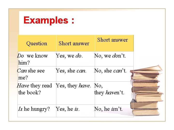 Examples : Question Short answer Do we know Yes, we do. No, we don’t.