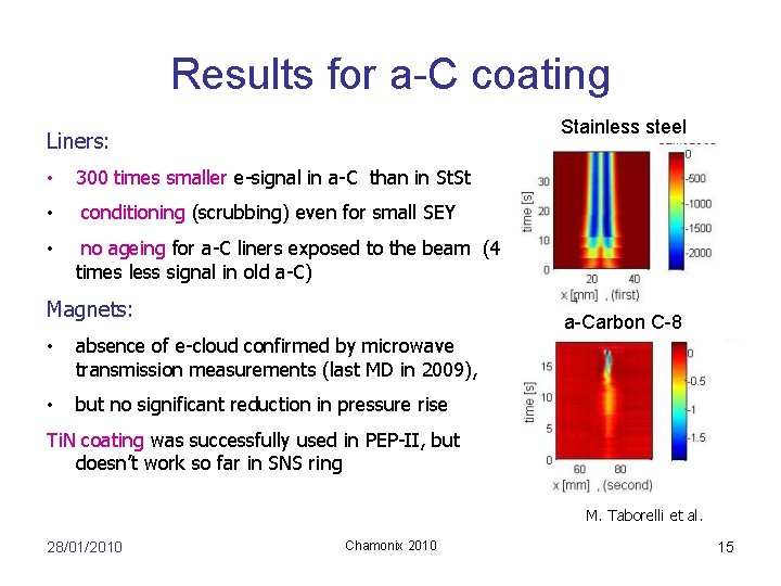 Results for a-C coating Stainless steel Liners: • 300 times smaller e-signal in a-C