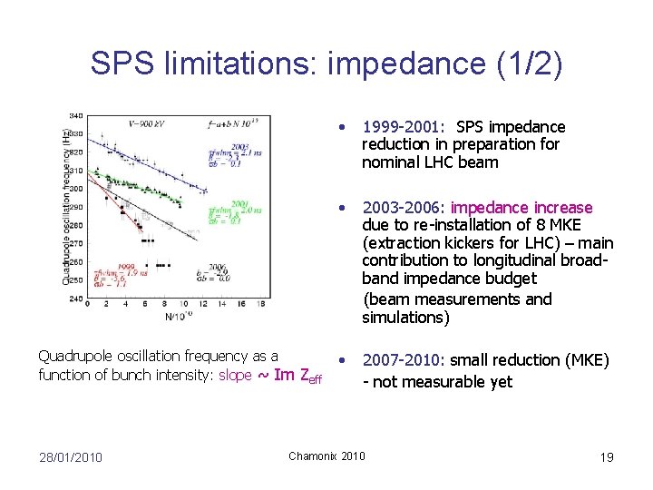 SPS limitations: impedance (1/2) Quadrupole oscillation frequency as a function of bunch intensity: slope