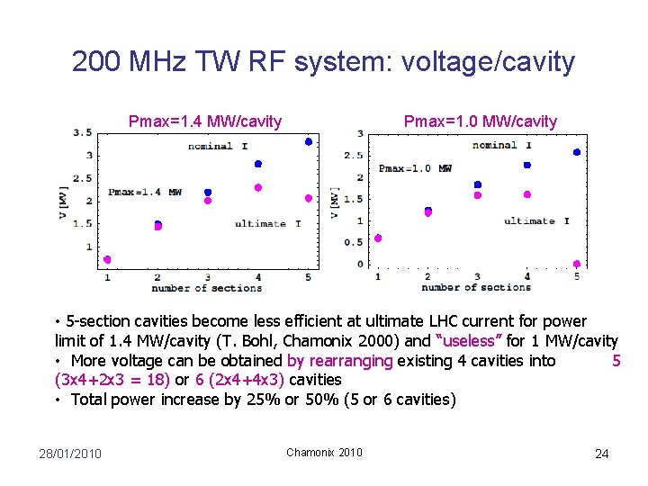 200 MHz TW RF system: voltage/cavity Pmax=1. 4 MW/cavity Pmax=1. 0 MW/cavity • 5