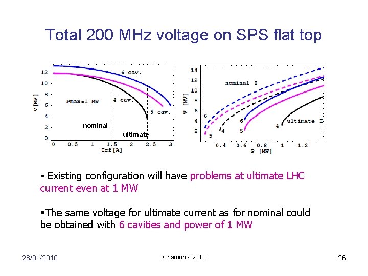 Total 200 MHz voltage on SPS flat top nominal ultimate § Existing configuration will