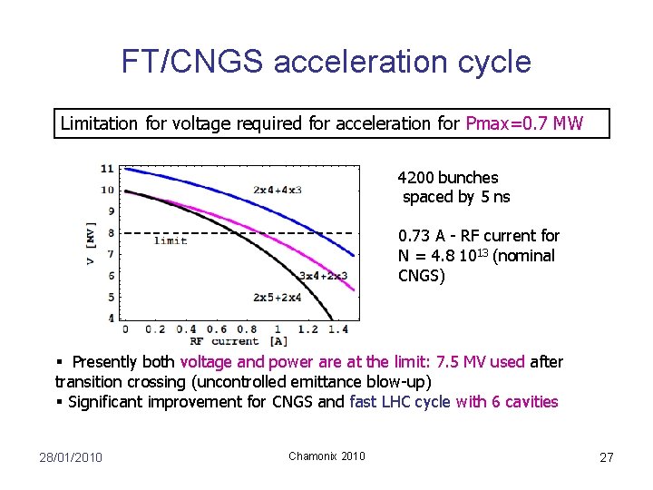 FT/CNGS acceleration cycle Limitation for voltage required for acceleration for Pmax=0. 7 MW 4200