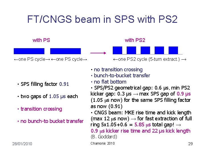 FT/CNGS beam in SPS with PS 2 with PS ←one PS cycle→ • SPS