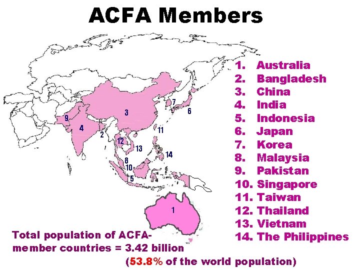 ACFA Members 7 6 3 9 4 2 11 12 13 8 10 5