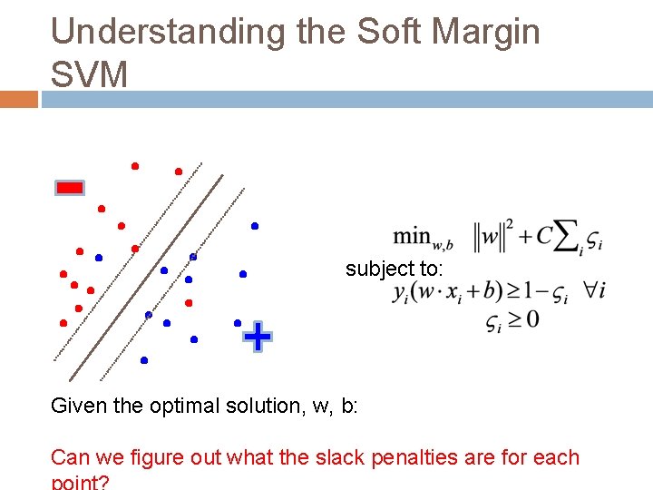 Understanding the Soft Margin SVM subject to: Given the optimal solution, w, b: Can