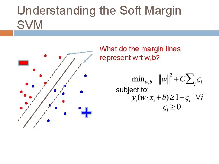 Understanding the Soft Margin SVM What do the margin lines represent wrt w, b?