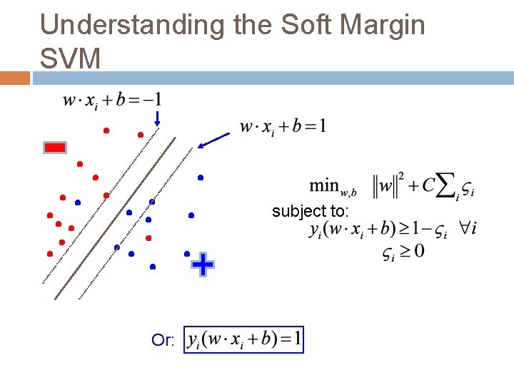 Understanding the Soft Margin SVM subject to: Or: 
