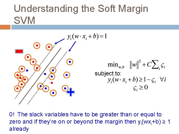 Understanding the Soft Margin SVM subject to: 0! The slack variables have to be