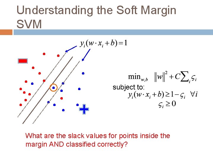 Understanding the Soft Margin SVM subject to: What are the slack values for points