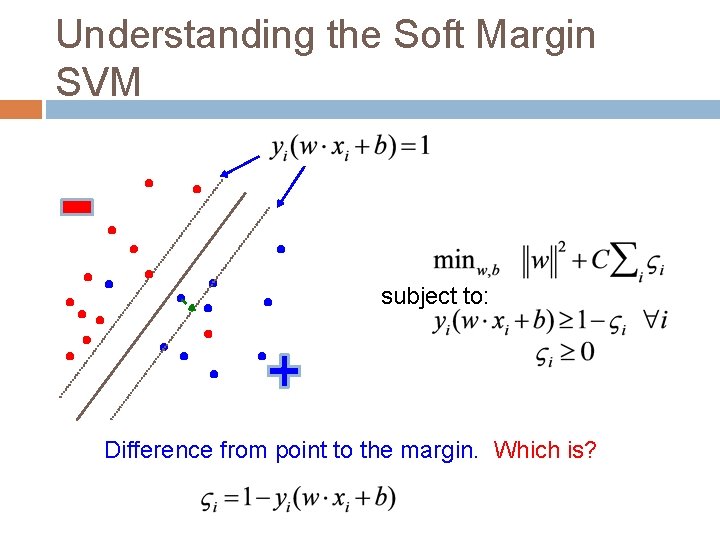 Understanding the Soft Margin SVM subject to: Difference from point to the margin. Which