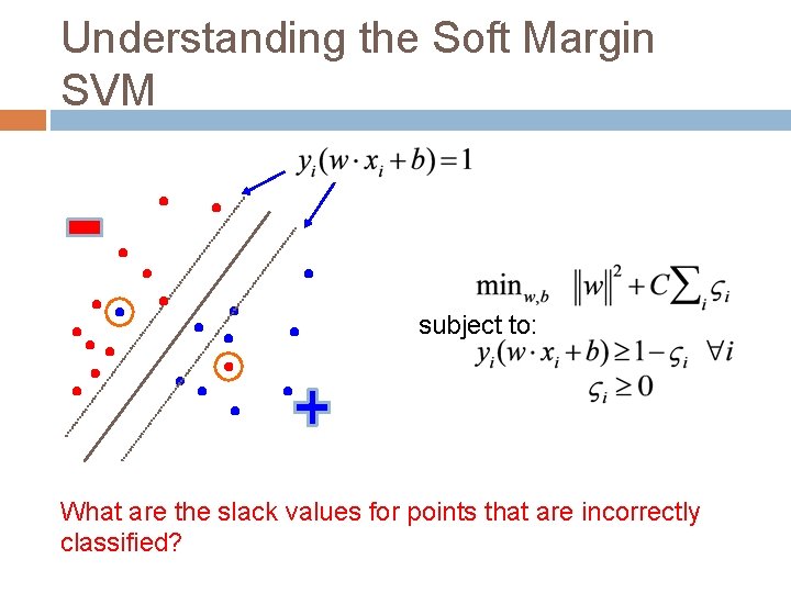 Understanding the Soft Margin SVM subject to: What are the slack values for points