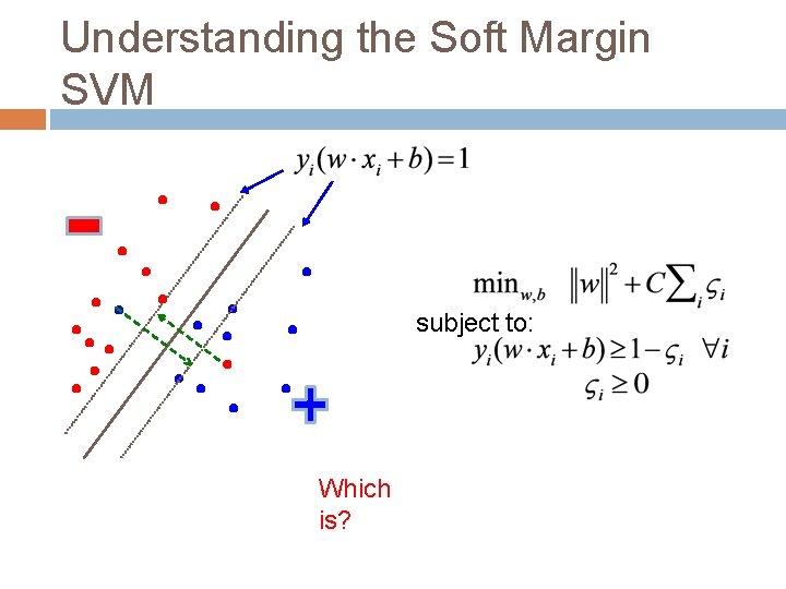 Understanding the Soft Margin SVM subject to: Which is? 