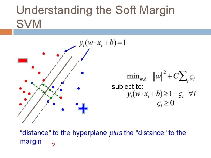 Understanding the Soft Margin SVM subject to: “distance” to the hyperplane plus the “distance”