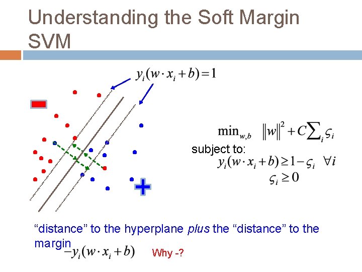 Understanding the Soft Margin SVM subject to: “distance” to the hyperplane plus the “distance”