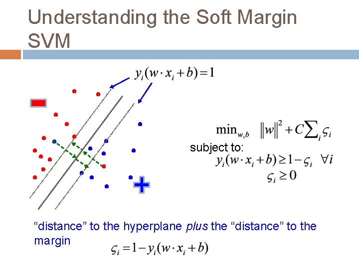 Understanding the Soft Margin SVM subject to: “distance” to the hyperplane plus the “distance”