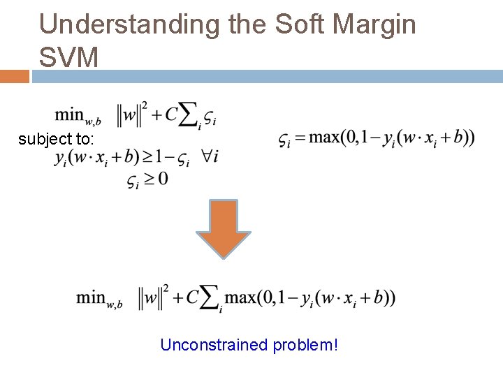 Understanding the Soft Margin SVM subject to: Unconstrained problem! 