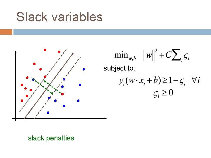 Slack variables subject to: slack penalties 