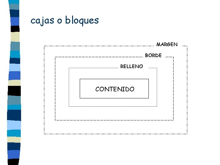 cajas o bloques MARGEN BORDE RELLENO CONTENIDO cajas o bloques MARGEN BORDE RELLENO CONTENIDO