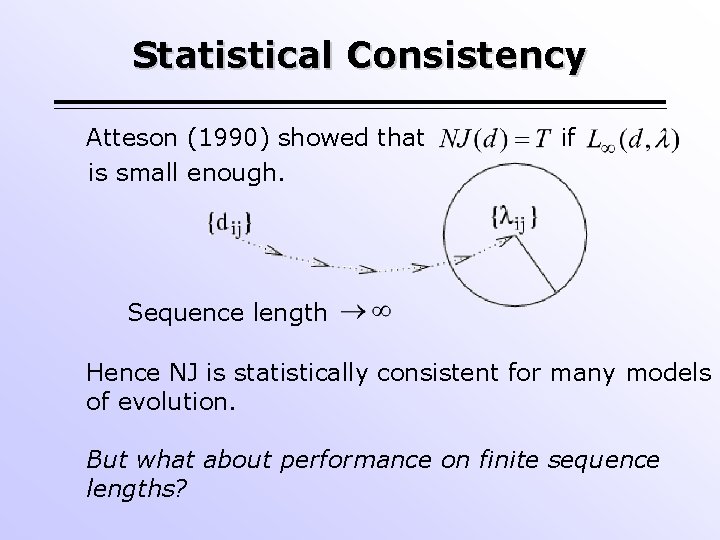 Statistical Consistency Atteson (1990) showed that is small enough. if Sequence length Hence NJ