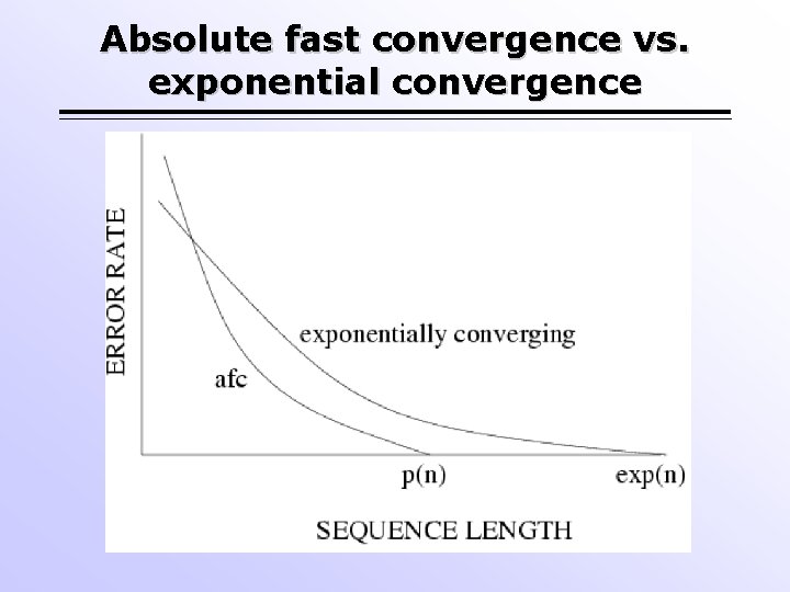 Absolute fast convergence vs. exponential convergence 