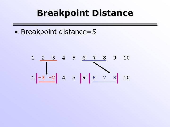 Breakpoint Distance • Breakpoint distance=5 1 2 3 4 5 6 7 8 9