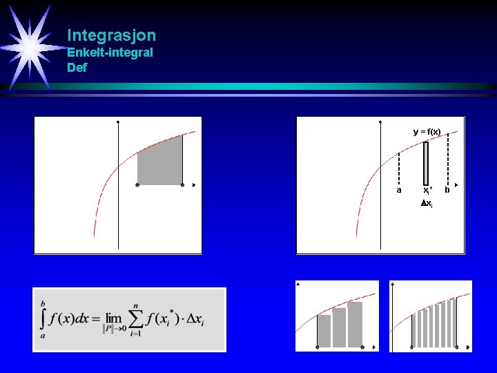 Integrasjon Enkelt-integral Def y = f(x) a xi* xi b 