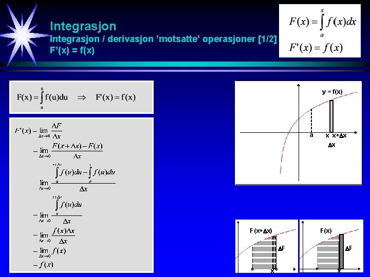 Integrasjon / derivasjon ’motsatte’ operasjoner [1/2] F’(x) = f(x) y = f(x) a x