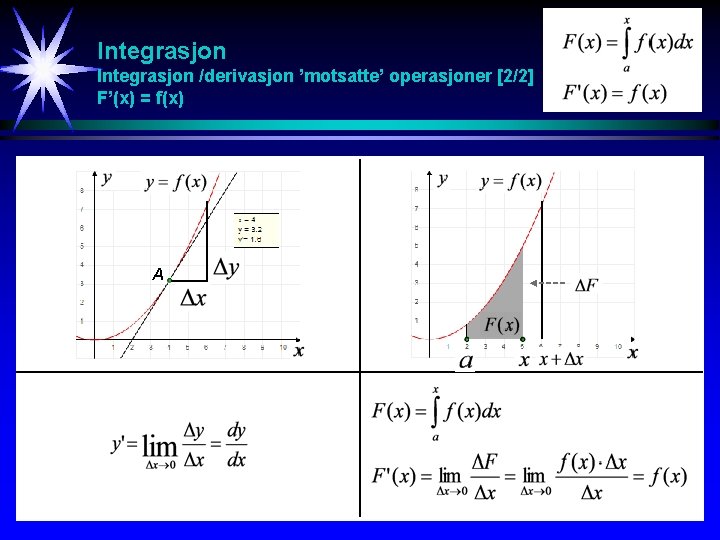 Integrasjon /derivasjon ’motsatte’ operasjoner [2/2] F’(x) = f(x) A 