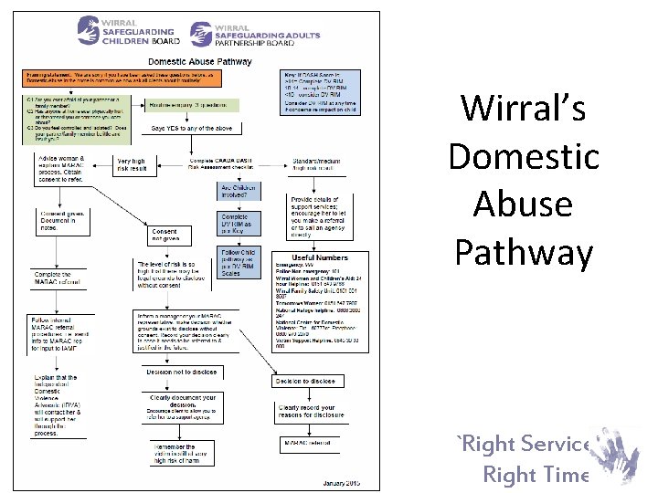 Wirral’s Domestic Abuse Pathway `Right Service Right Time` 