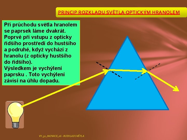 PRINCIP ROZKLADU SVĚTLA OPTICKÝM HRANOLEM Při průchodu světla hranolem se paprsek láme dvakrát. Poprvé