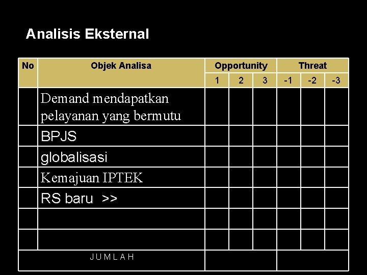 Analisis Eksternal No Objek Analisa Opportunity 1 Demand mendapatkan pelayanan yang bermutu BPJS globalisasi