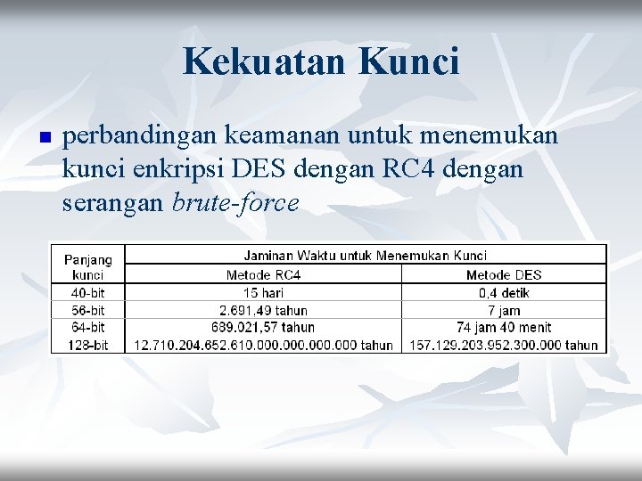 Kekuatan Kunci n perbandingan keamanan untuk menemukan kunci enkripsi DES dengan RC 4 dengan