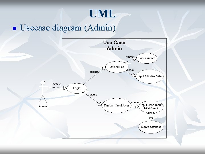 UML n Usecase diagram (Admin) 