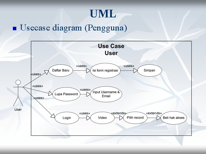 UML n Usecase diagram (Pengguna) 