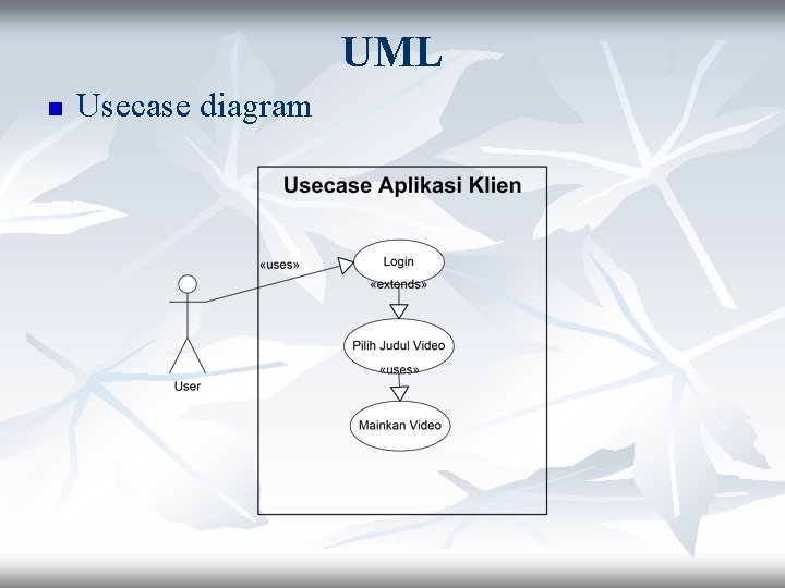 UML n Usecase diagram 
