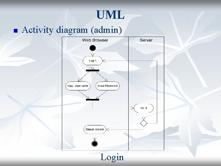 UML n Activity diagram (admin) Login 