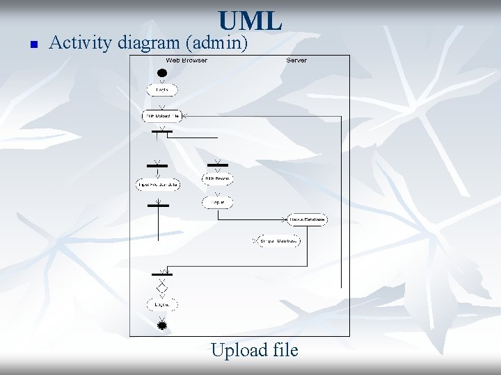 UML n Activity diagram (admin) Upload file 